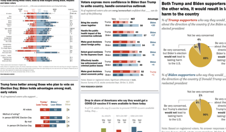 Three Ways Pew Research Center Can Help Your Newsroom - Election SOS