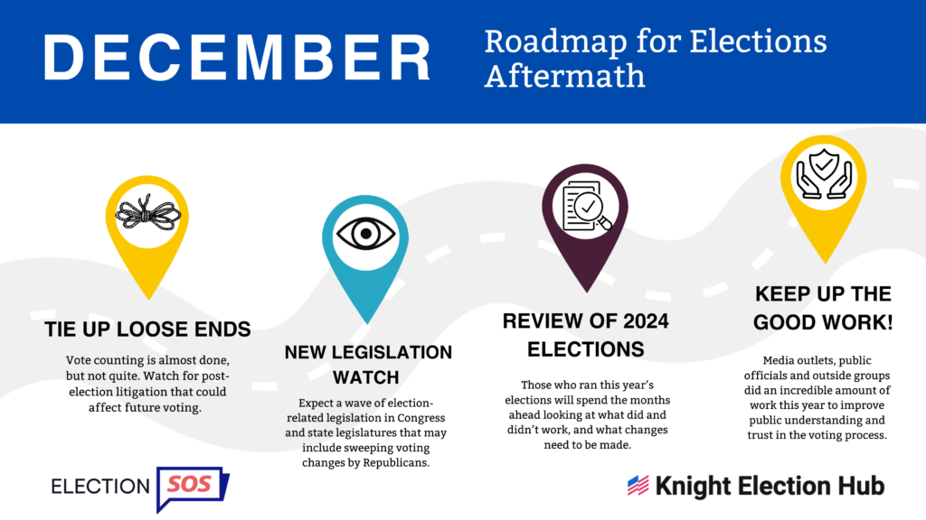 December Roadmap 2024