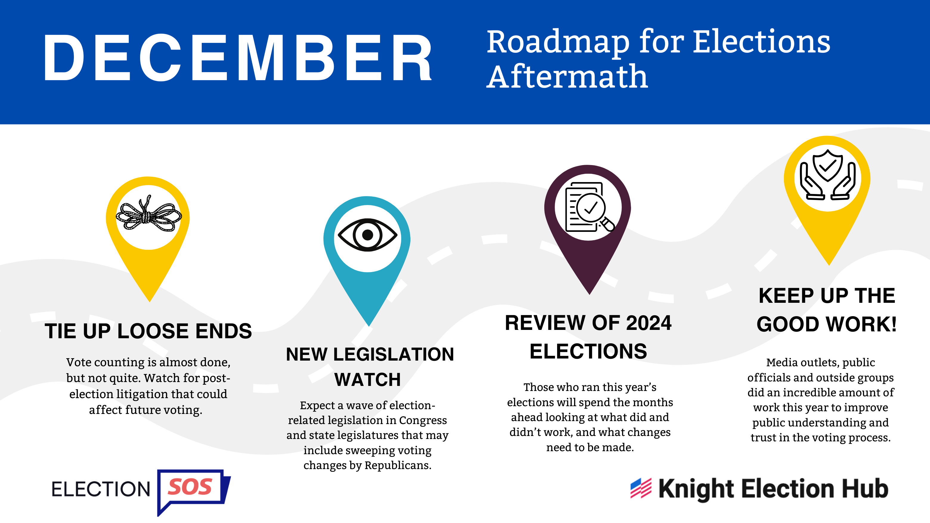 The 2024 Election Aftermath: Navigating Division, Uncertainty, And The Road Ahead The 2024 Election Aftermath: Navigating Division, Uncertainty, And The Road Ahead